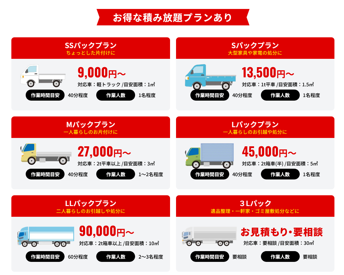 岡山市｜不用品回収