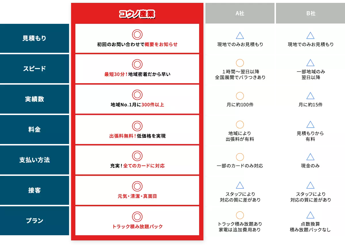岡山市｜不用品回収